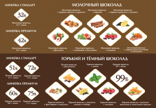 Шоколадные подарки на Новый Год 2021, Набор шоколада 180 г., Счастья в Новом Году! арт. Т2322 Шоколадные подарки на Новый Год 2021, Набор шоколада 180 г., Счастья в Новом Году! арт. Т2322
